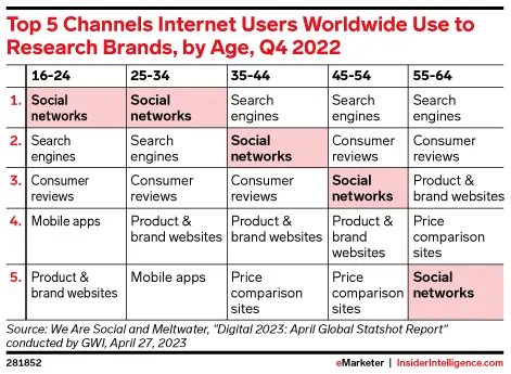 Top 5 global research platforms as of Q4 2022