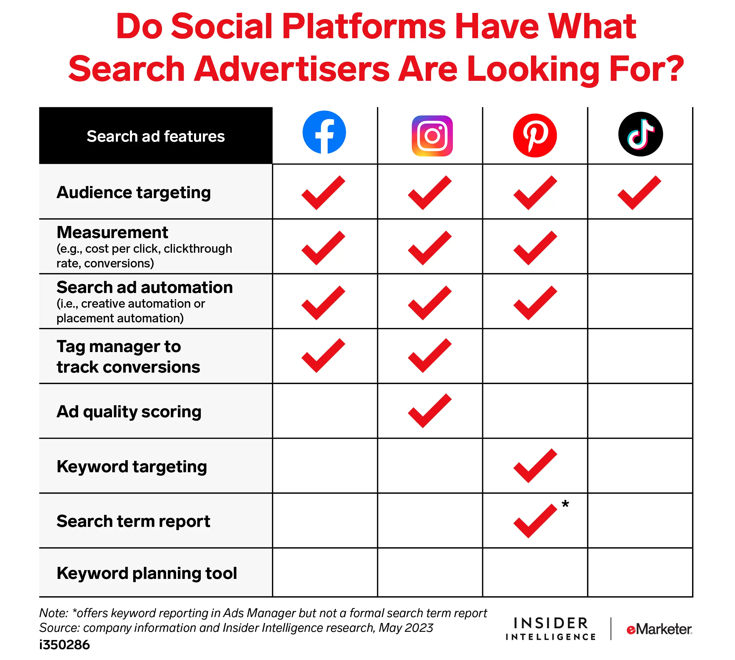 Social platform ad features table